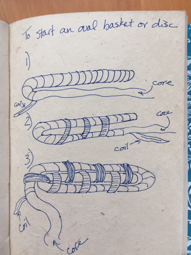 handwritten illustration of starting an oval